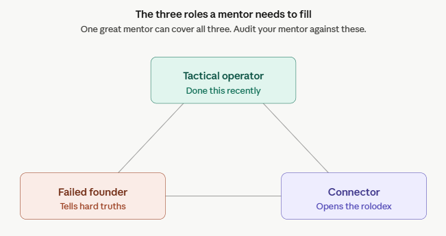 3 business mentorship roles